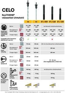 ResiTHERM választási útmutató - tervezési segédlet