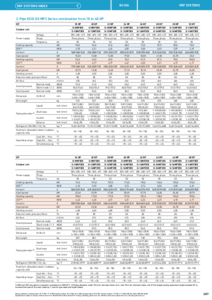 3 csöves ECOi EX MF3 sorozatú modell kombinációk 18 és 48 HP között <br>
(General Catalogue 2024/2025, 287. oldal) - műszaki adatlap