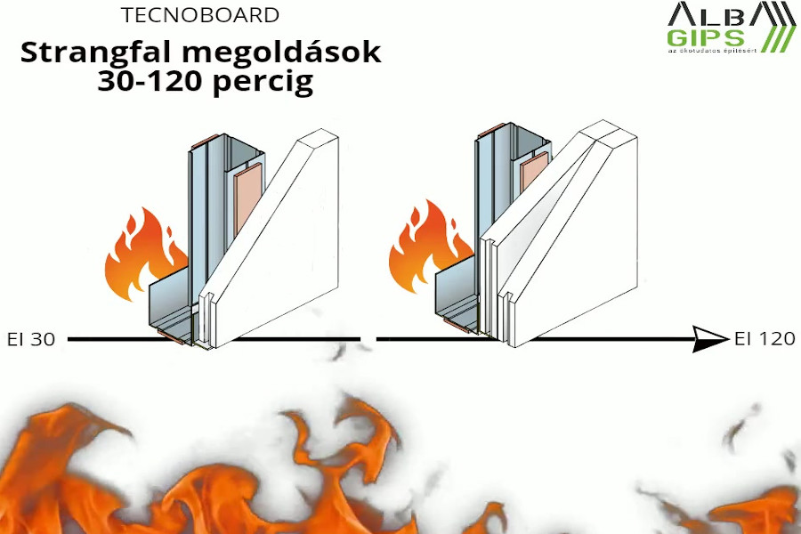 Aknafalak tűzgátló elburkolása TECNOBOARD válaszfallal