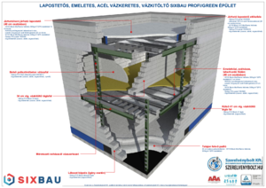 SIXBAU FRAME építési rendszer - emeletes, magastetős, acél vázszerkezetes - tervezési segédlet