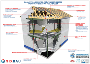 SIXBAU FRAME építési rendszer - emeletes, lapostetős, acél vázszerkezetes - tervezési segédlet