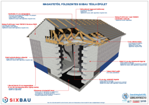 SIXBAU BLOCK építési rendszer - földszintes, magastetős téglaépület - tervezési segédlet