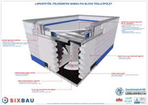 SIXBAU BLOCK építési rendszer - földszintes, lapostetős téglaépület - tervezési segédlet