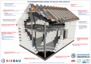 SIXBAU BLOCK építési rendszer - tetőtérbeépítéses, magastetős téglaépület - tervezési segédlet