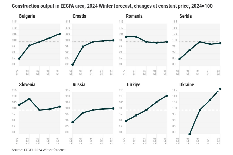 EECFA építési előrejelző tanulmányok 2024 Tél